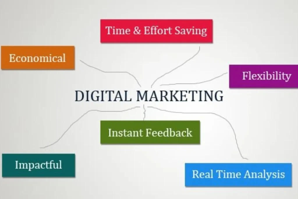 digital marketing coach
