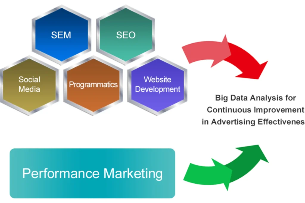 digital marketing communication